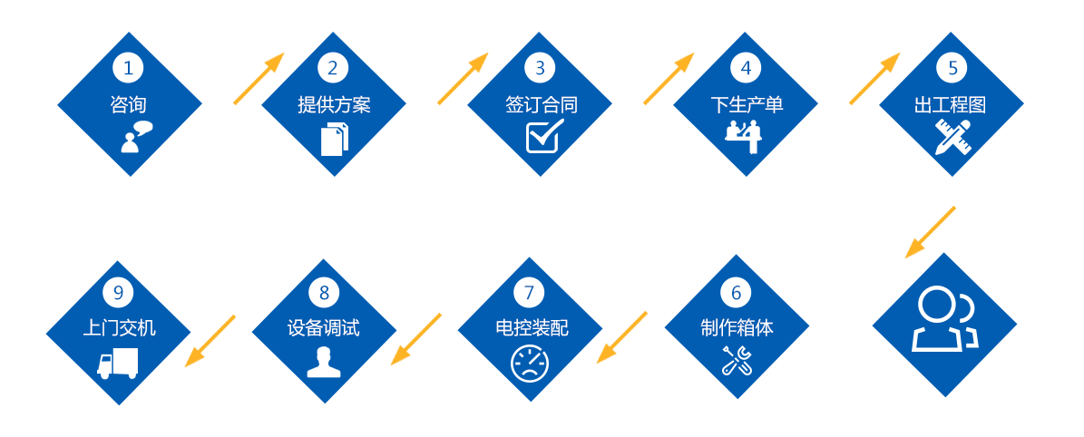 溫度沖擊試驗(yàn)箱購(gòu)買流程